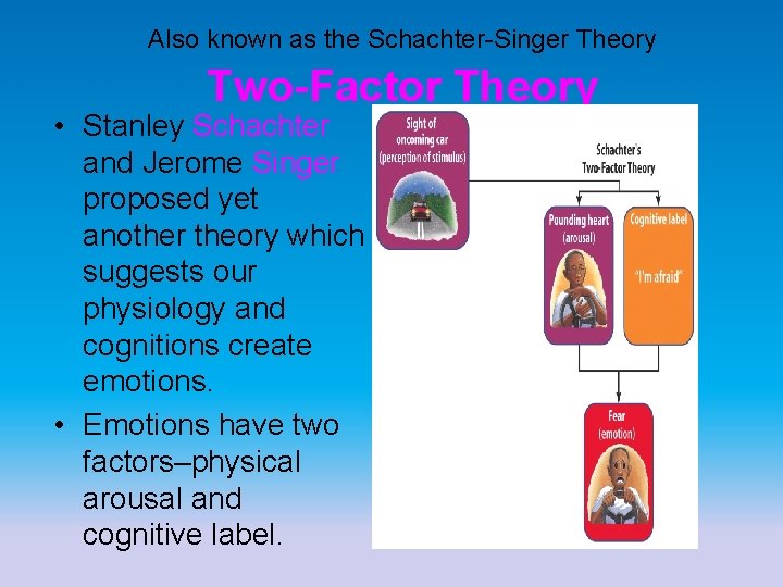 Also known as the Schachter-Singer Theory Two-Factor Theory • Stanley Schachter and Jerome Singer