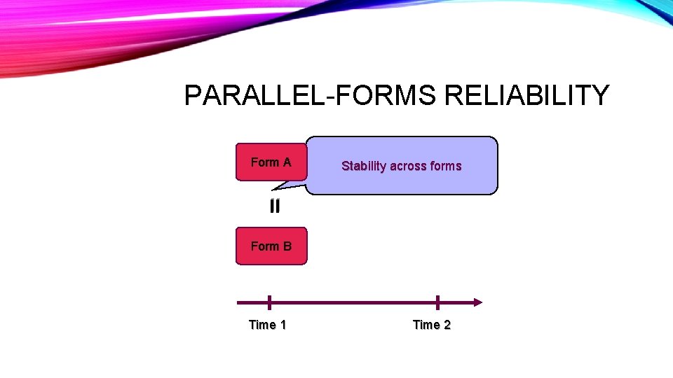 PARALLEL-FORMS RELIABILITY Stability across forms = Form A Form B Time 1 Time 2