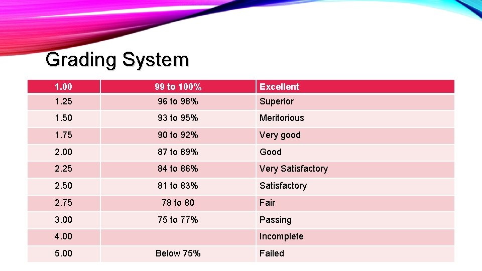 Grading System 1. 00 99 to 100% 1. 25 96 to 98% Superior 1.