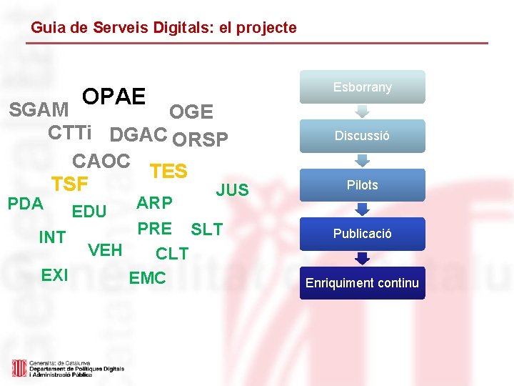 Guia de Serveis Digitals: el projecte OPAE SGAM OGE CTTi DGAC ORSP CAOC TES