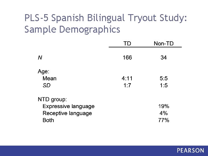 PLS-5 Spanish Bilingual Tryout Study: Sample Demographics 