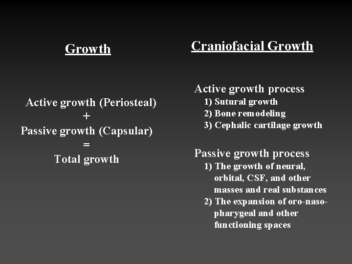 Growth Craniofacial Growth Active growth process Active growth (Periosteal) + Passive growth (Capsular) =