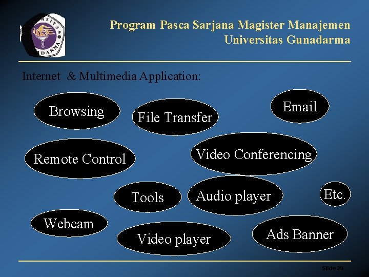 Program Pasca Sarjana Magister Manajemen Universitas Gunadarma Internet & Multimedia Application: Browsing File Transfer