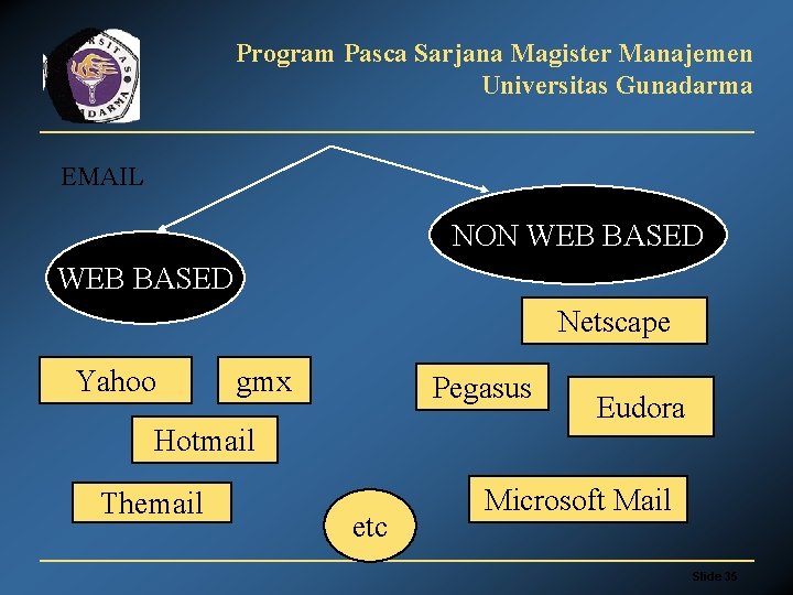 Program Pasca Sarjana Magister Manajemen Universitas Gunadarma EMAIL NON WEB BASED Netscape Yahoo gmx