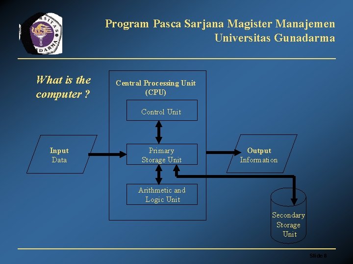 Program Pasca Sarjana Magister Manajemen Universitas Gunadarma What is the computer ? Central Processing