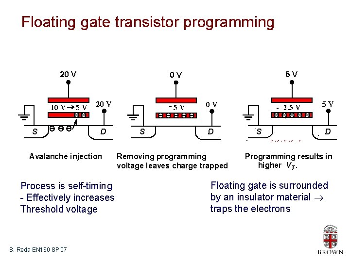 Floating gate transistor programming 20 V 10 V S 5 V 20 V D
