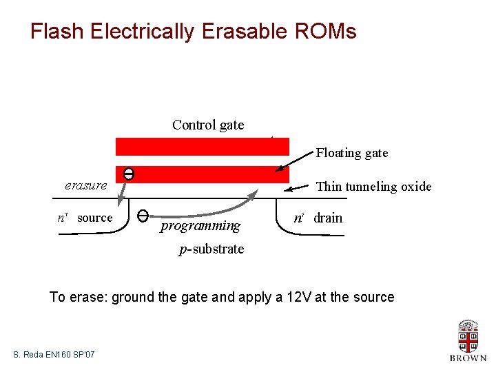 Flash Electrically Erasable ROMs Control gate Floating gate erasure n 1 source Thin tunneling