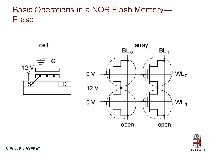 Basic Operations in a NOR Flash Memory― Erase S. Reda EN 160 SP’ 07