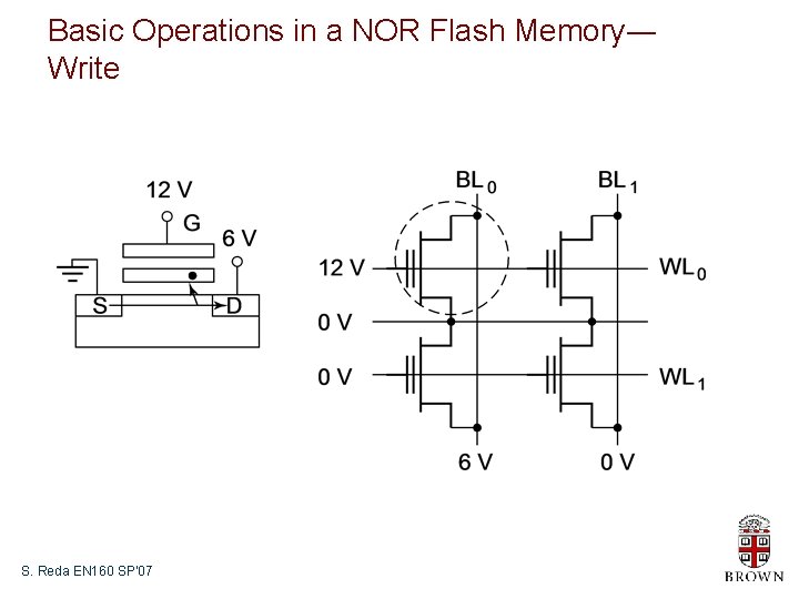 Basic Operations in a NOR Flash Memory― Write S. Reda EN 160 SP’ 07