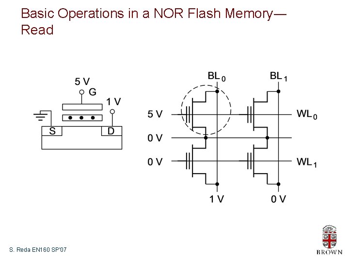 Basic Operations in a NOR Flash Memory― Read S. Reda EN 160 SP’ 07