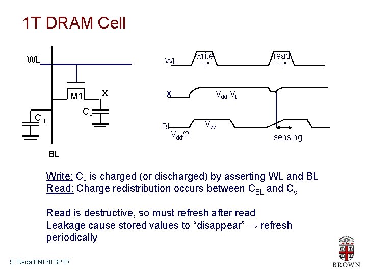 1 T DRAM Cell WL WL M 1 CBL X X write “ 1”