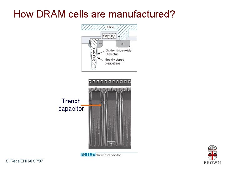 How DRAM cells are manufactured? Trench capacitor S. Reda EN 160 SP’ 07 