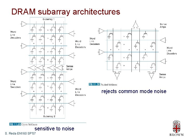 DRAM subarray architectures rejects common mode noise sensitive to noise S. Reda EN 160