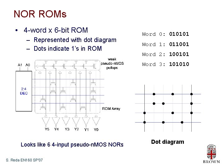 NOR ROMs • 4 -word x 6 -bit ROM – Represented with dot diagram