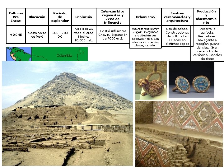 Culturas Pre Incas MOCHE Ubicación Costa norte de Perú Periodo de esplendor Población Intercambios