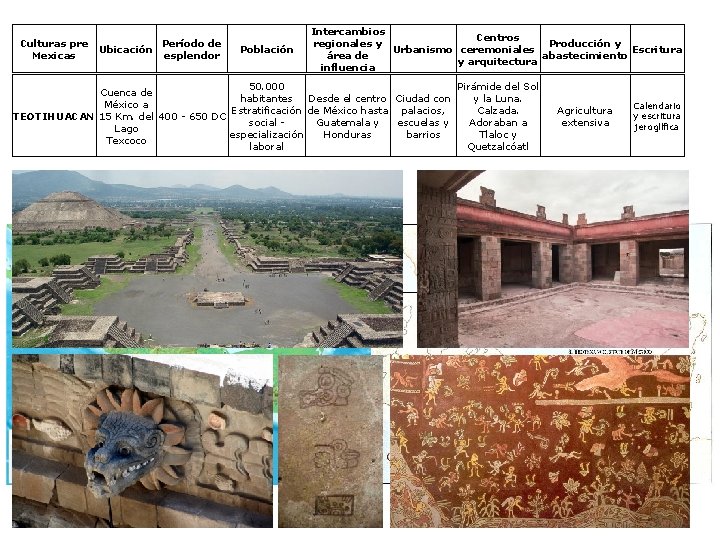 Culturas pre Mexicas Período de Ubicación esplendor Población Intercambios Centros regionales y Producción y