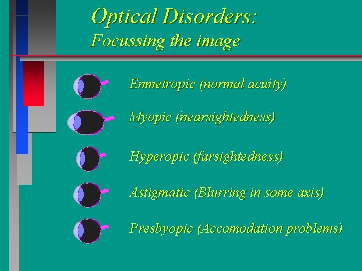 Optical Disorders: Focussing the image Enmetropic (normal acuity) Myopic (nearsightedness) Hyperopic (farsightedness) Astigmatic (Blurring Optical Disorders: Focussing the image Enmetropic (normal acuity) Myopic (nearsightedness) Hyperopic (farsightedness) Astigmatic (Blurring