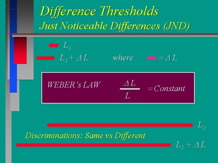 Difference Thresholds Just Noticeable Differences (JND) L 1 + D L WEBER’s LAW where Difference Thresholds Just Noticeable Differences (JND) L 1 + D L WEBER’s LAW where
