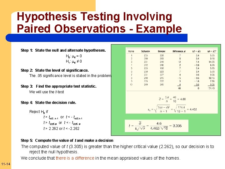 Hypothesis Testing Involving Paired Observations - Example Step 1: State the null and alternate