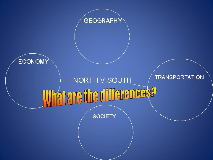 GEOGRAPHY ECONOMY NORTH V SOUTH SOCIETY TRANSPORTATION 