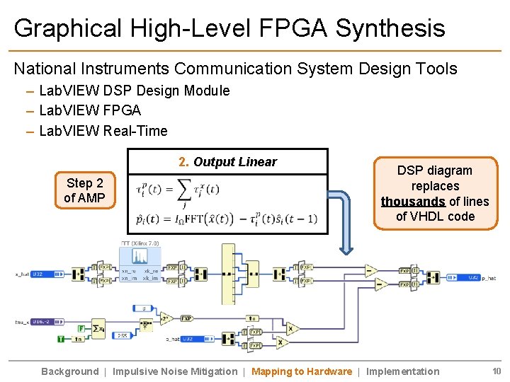 Graphical High-Level FPGA Synthesis National Instruments Communication System Design Tools – Lab. VIEW DSP