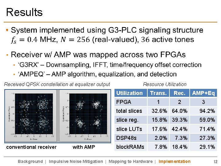 Results • Received QPSK constellation at equalizer output Resource Utilization FPGA conventional receiver with