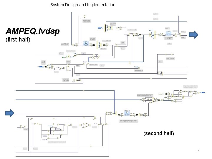 Background | System Design and Implementation | Demo | Conclusion AMPEQ. lvdsp (first half)