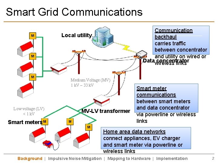 Smart Grid Communications Communication backhaul carries traffic between concentrator and utility on wired or