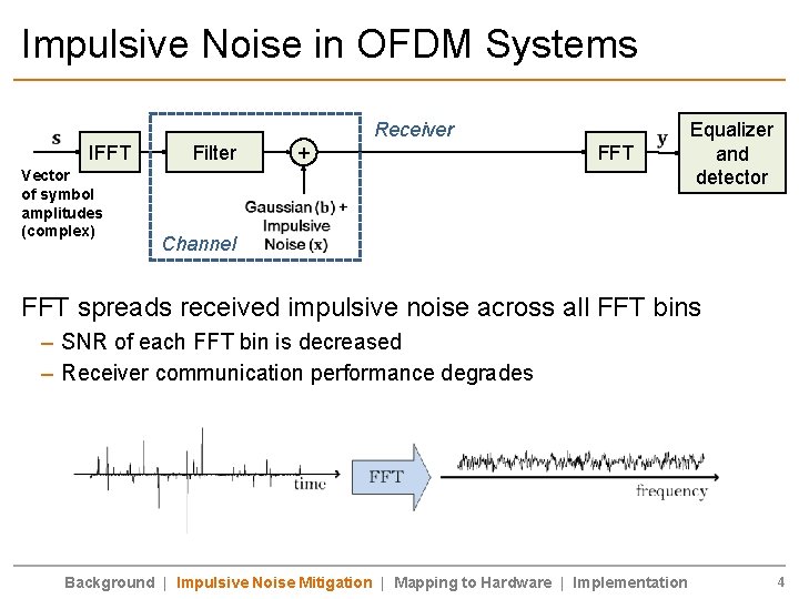 Impulsive Noise in OFDM Systems Receiver IFFT Vector of symbol amplitudes (complex) Filter +