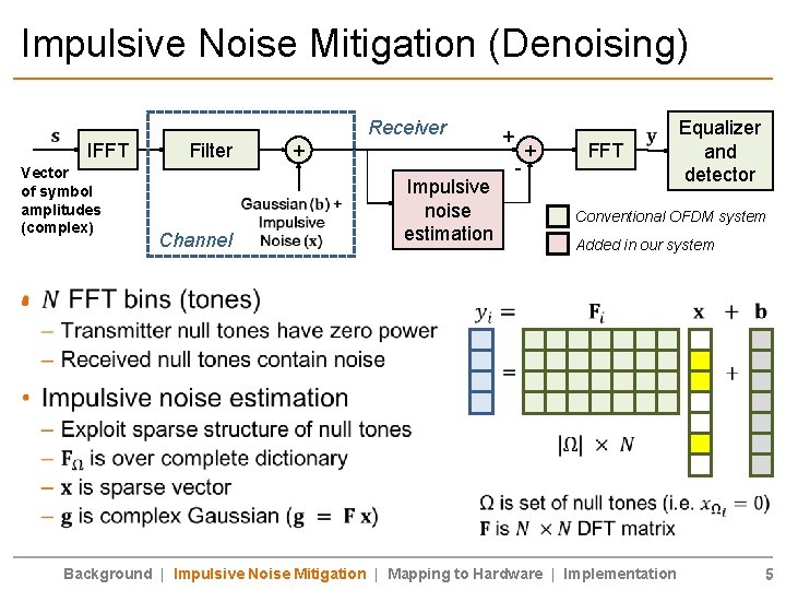 Impulsive Noise Mitigation (Denoising) Receiver IFFT Vector of symbol amplitudes (complex) • Filter +