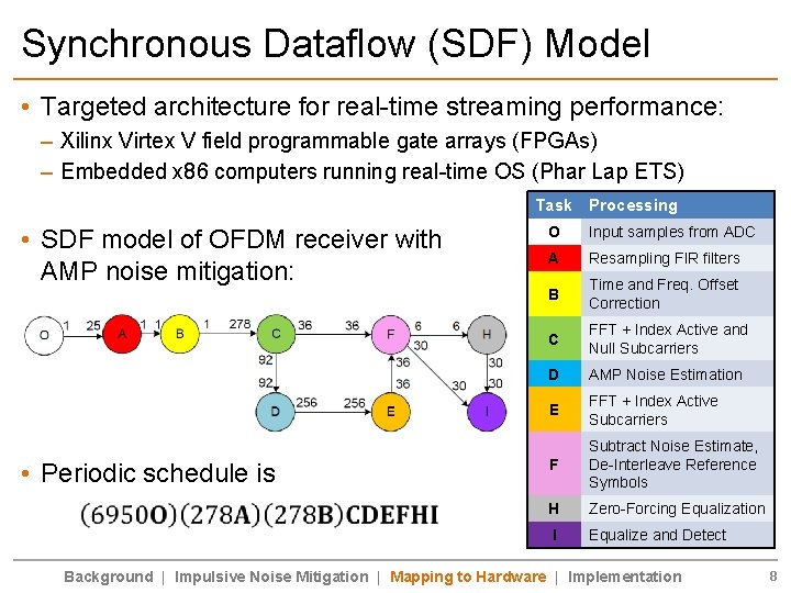 Synchronous Dataflow (SDF) Model • Targeted architecture for real-time streaming performance: – Xilinx Virtex