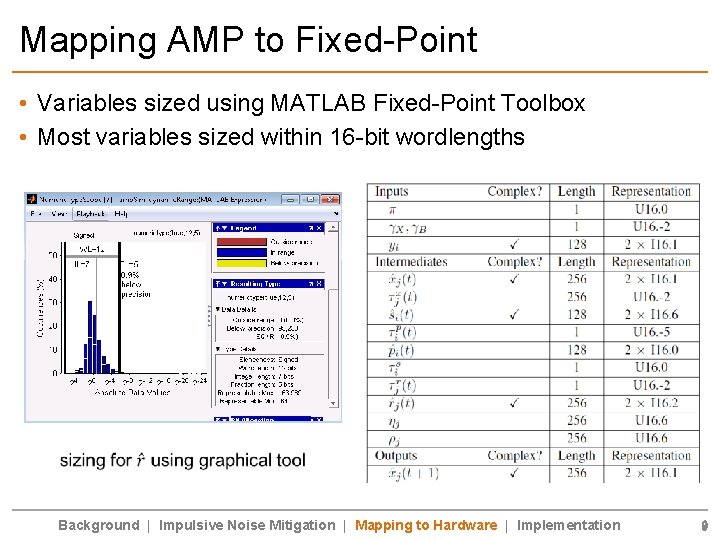 Mapping AMP to Fixed-Point • Variables sized using MATLAB Fixed-Point Toolbox • Most variables