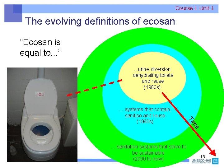 Course 1 Unit 1 The evolving definitions of ecosan “Ecosan is equal to. .