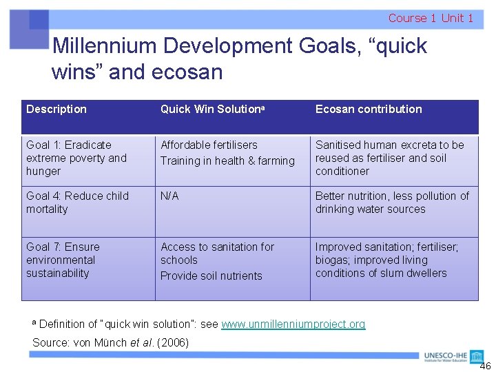 Course 1 Unit 1 Millennium Development Goals, “quick wins” and ecosan Description Quick Win