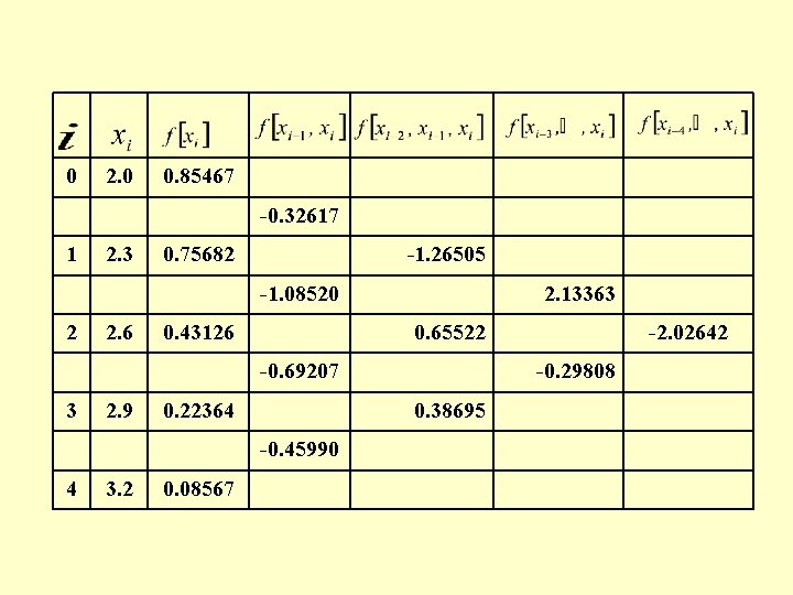 0 2. 0 0. 85467 -0. 32617 1 2. 3 0. 75682 -1. 26505