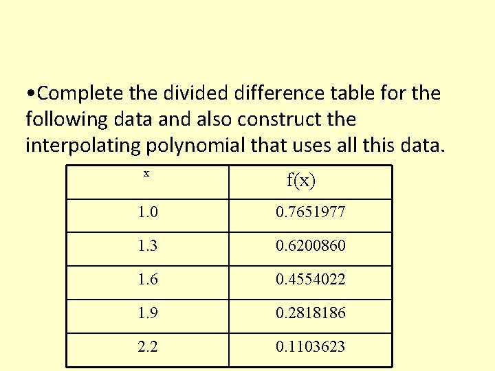  • Complete the divided difference table for the following data and also construct