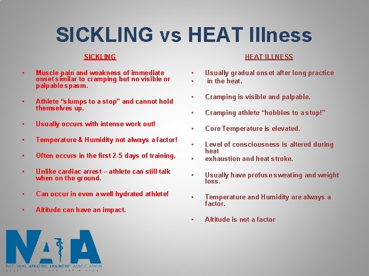 SICKLING vs HEAT Illness SICKLING • Muscle pain and weakness of immediate onset similar SICKLING vs HEAT Illness SICKLING • Muscle pain and weakness of immediate onset similar