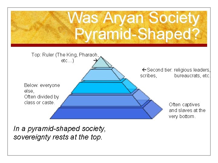 Was Aryan Society Pyramid-Shaped? Top: Ruler (The King, Pharaoh, etc…) ßSecond tier: religious leaders,