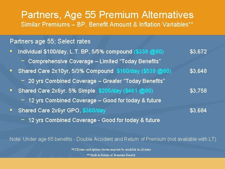 Partners, Age 55 Premium Alternatives Similar Premiums – BP, Benefit Amount & Inflation Variables**