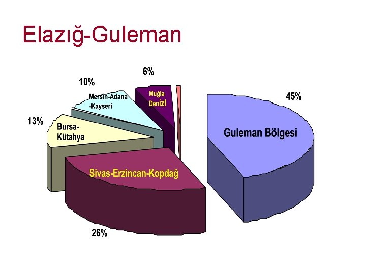 Elazığ-Guleman 