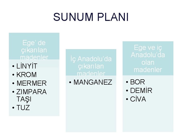 SUNUM PLANI • • • Ege’ de çıkarılan madenler LİNYİT KROM MERMER ZIMPARA TAŞI