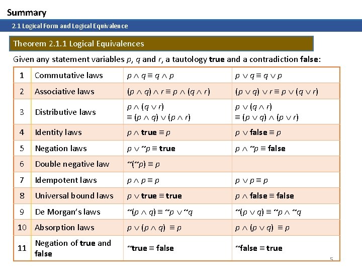 Summary 2. 1 Logical Form and Logical Equivalence Theorem 2. 1. 1 Logical Equivalences