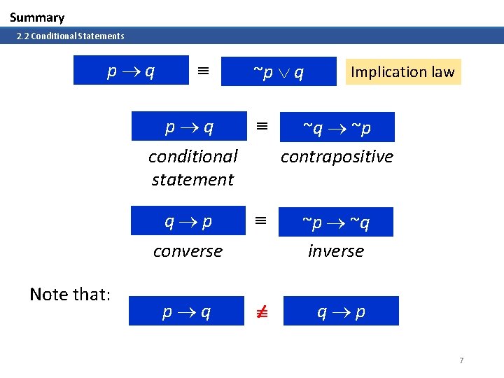 Summary 2. 2 Conditional Statements p q ~p q ~p contrapositive ~p ~q inverse