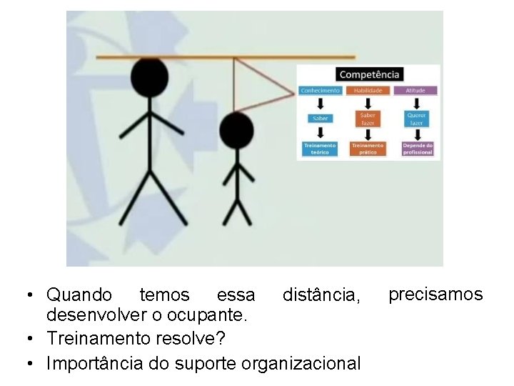  • Quando temos essa distância, desenvolver o ocupante. • Treinamento resolve? • Importância