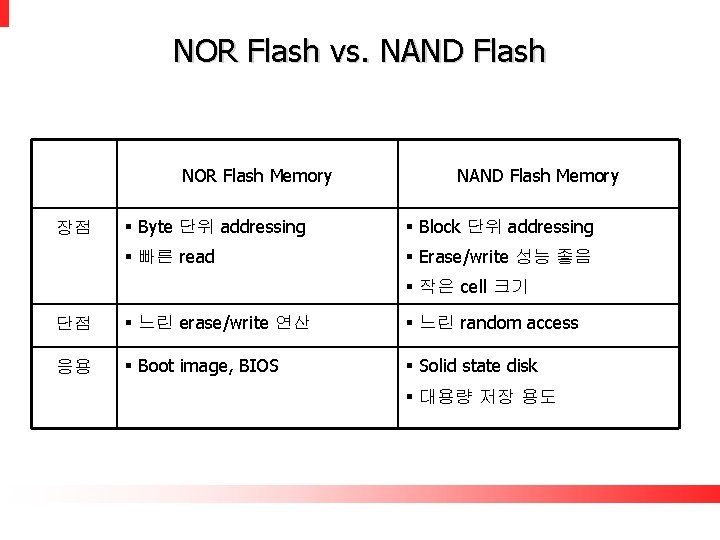 NOR Flash vs. NAND Flash NOR Flash Memory 장점 NAND Flash Memory § Byte