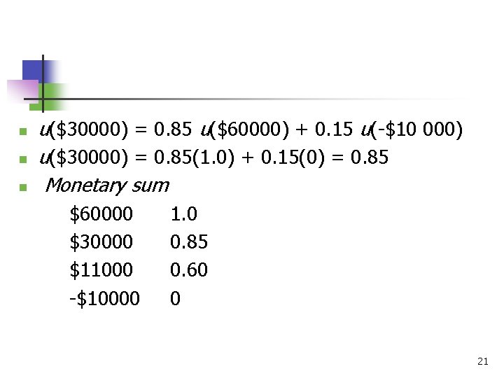 n n n u($30000) = 0. 85 u($60000) + 0. 15 u(-$10 000) u($30000)