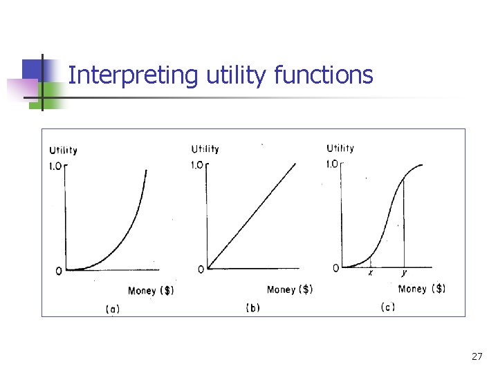 Interpreting utility functions 27 