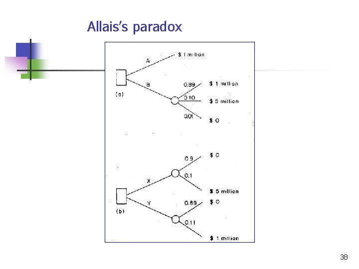 Allais’s paradox 38 
