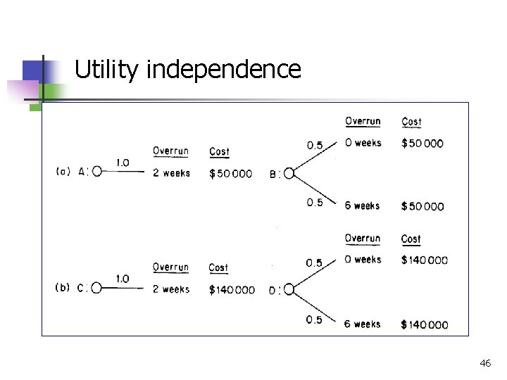 Utility independence 46 