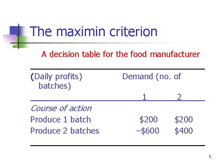 The maximin criterion A decision table for the food manufacturer (Daily profits) batches) Demand